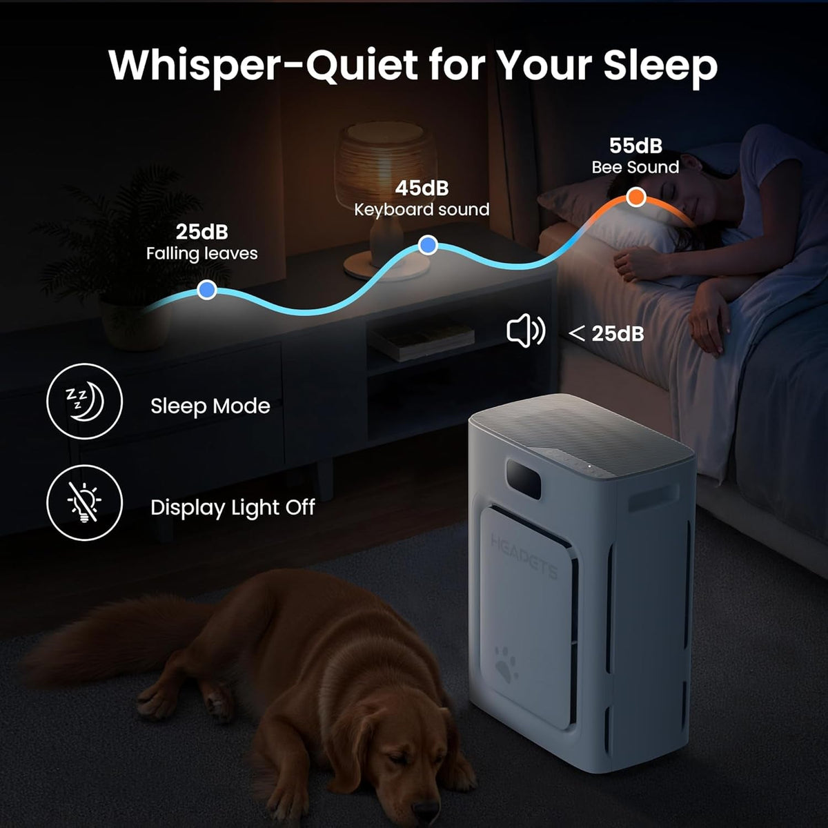 Pet Air Purifier with HEPA Filter Odor Control for Dogs &amp; Cats