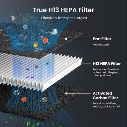Pet Air Purifier with HEPA Filter Odor Control for Dogs &amp; Cats