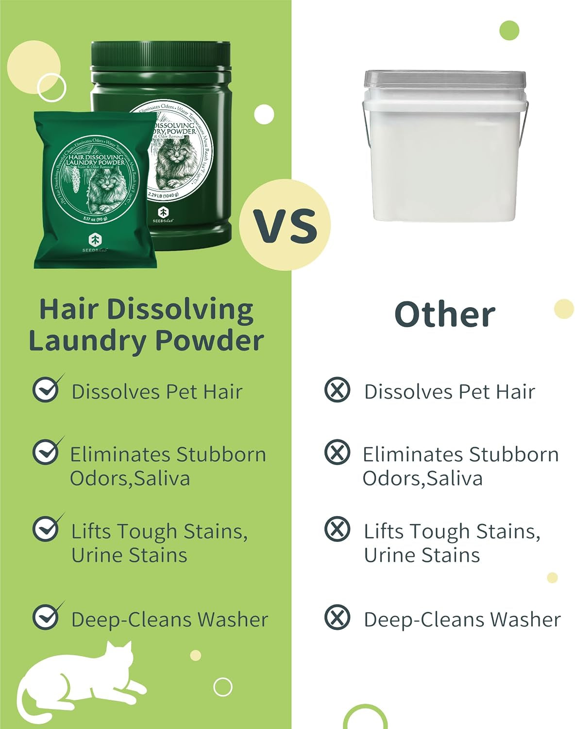 Pet Hair &amp; Odor Laundry Remover Powder|Dissolves Dog &amp; Cat Hair|6-Month Supply